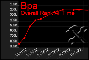 Total Graph of Bpa