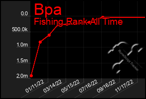 Total Graph of Bpa