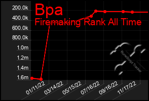 Total Graph of Bpa