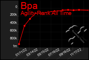 Total Graph of Bpa