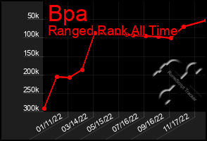 Total Graph of Bpa