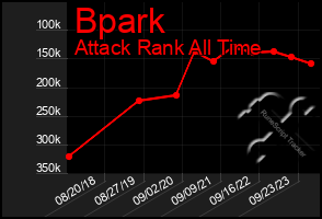 Total Graph of Bpark