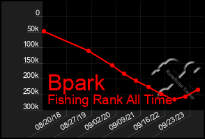 Total Graph of Bpark
