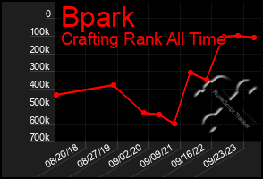Total Graph of Bpark