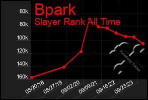 Total Graph of Bpark