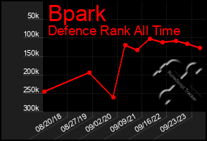 Total Graph of Bpark