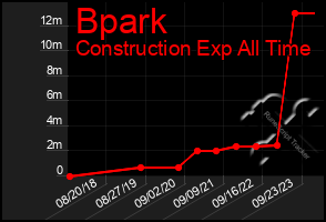Total Graph of Bpark