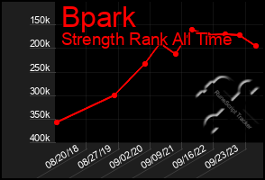 Total Graph of Bpark