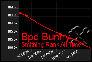 Total Graph of Bpd Bunny
