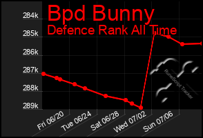 Total Graph of Bpd Bunny