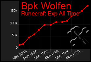 Total Graph of Bpk Wolfen