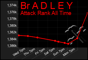 Total Graph of Br A D L E Y