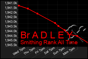 Total Graph of Br A D L E Y