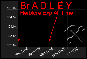 Total Graph of Br A D L E Y