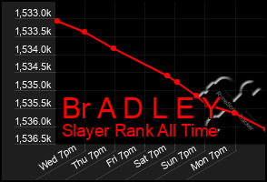 Total Graph of Br A D L E Y