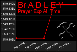 Total Graph of Br A D L E Y