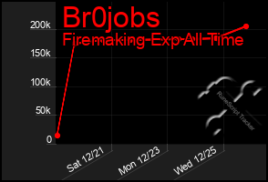 Total Graph of Br0jobs