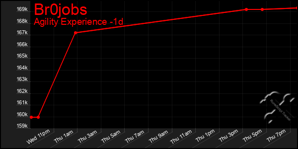 Last 24 Hours Graph of Br0jobs