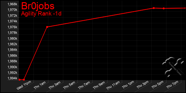 Last 24 Hours Graph of Br0jobs