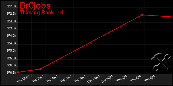 Last 24 Hours Graph of Br0jobs