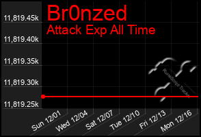 Total Graph of Br0nzed