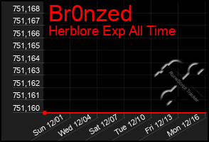Total Graph of Br0nzed