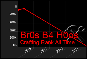 Total Graph of Br0s B4 H0os