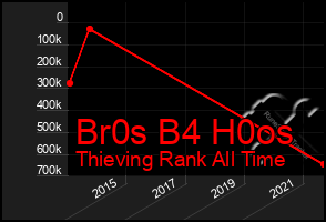 Total Graph of Br0s B4 H0os