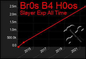 Total Graph of Br0s B4 H0os