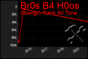 Total Graph of Br0s B4 H0os