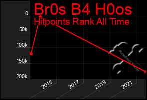Total Graph of Br0s B4 H0os