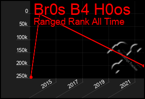 Total Graph of Br0s B4 H0os