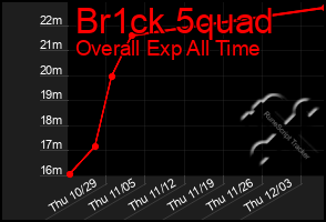 Total Graph of Br1ck 5quad