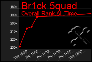 Total Graph of Br1ck 5quad
