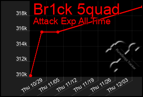 Total Graph of Br1ck 5quad