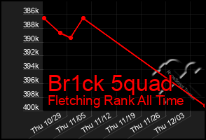 Total Graph of Br1ck 5quad