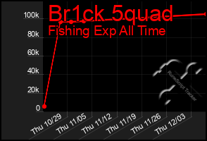 Total Graph of Br1ck 5quad