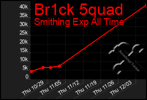 Total Graph of Br1ck 5quad