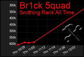 Total Graph of Br1ck 5quad