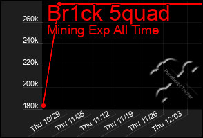 Total Graph of Br1ck 5quad