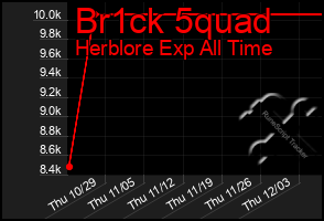 Total Graph of Br1ck 5quad