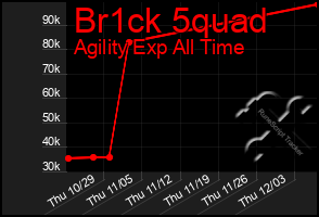 Total Graph of Br1ck 5quad