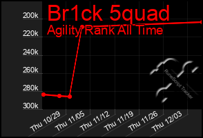 Total Graph of Br1ck 5quad