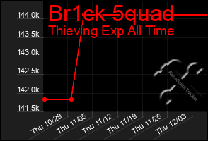 Total Graph of Br1ck 5quad