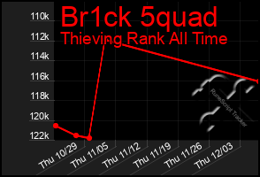 Total Graph of Br1ck 5quad