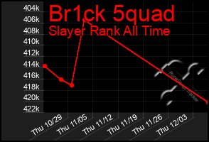 Total Graph of Br1ck 5quad