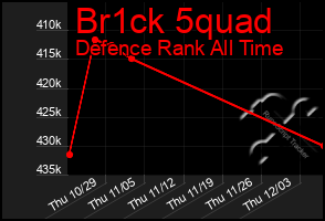 Total Graph of Br1ck 5quad
