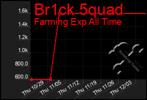 Total Graph of Br1ck 5quad