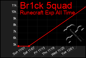Total Graph of Br1ck 5quad