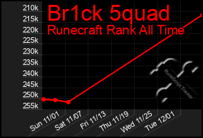 Total Graph of Br1ck 5quad